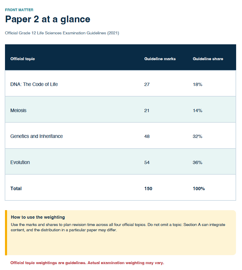 Grade 12 Life Sciences Paper 2 Study Guide