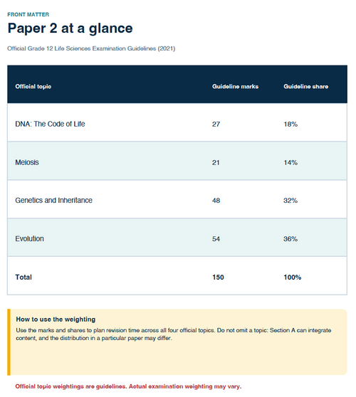 Grade 12 Life Sciences Paper 2 Study Guide